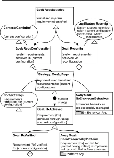 Fig. 9. ENTRUST assurance argument pattern.