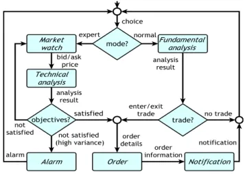 Fig. 5. Foreign exchange trading (FX) workflow