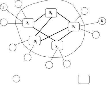 Figure 2.1.1: Gnutella architecture