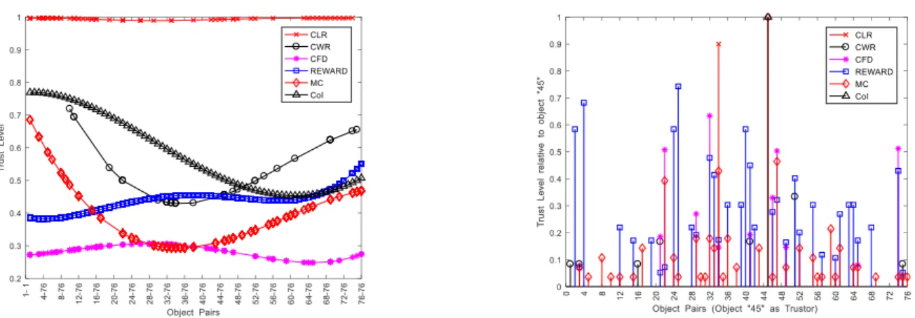 Fig. 6. Elbow method: To decide the optimum number of clusters-k. 