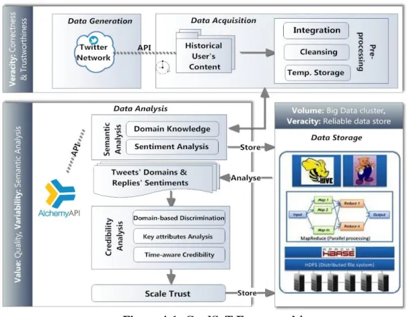Figure 4-1: CredSaT Framework 1