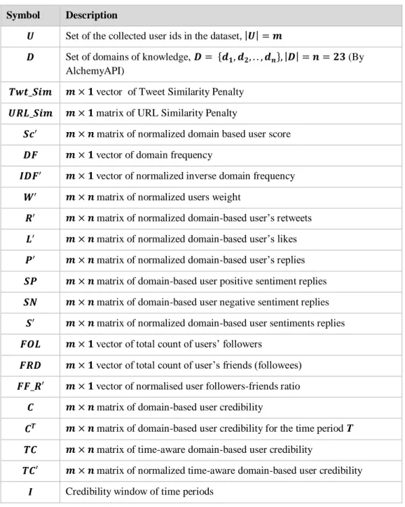 Table 4-3: Notations 
