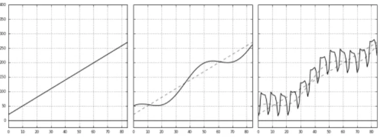 Fig. 1. Components of time series analysis.