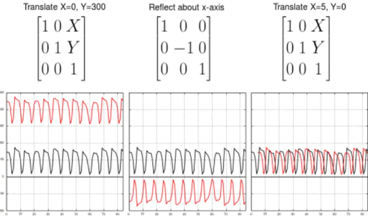 Fig. 2. Examples of geometric transformations.