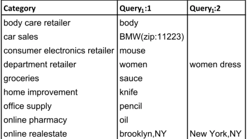 Table 4.1: Query terms