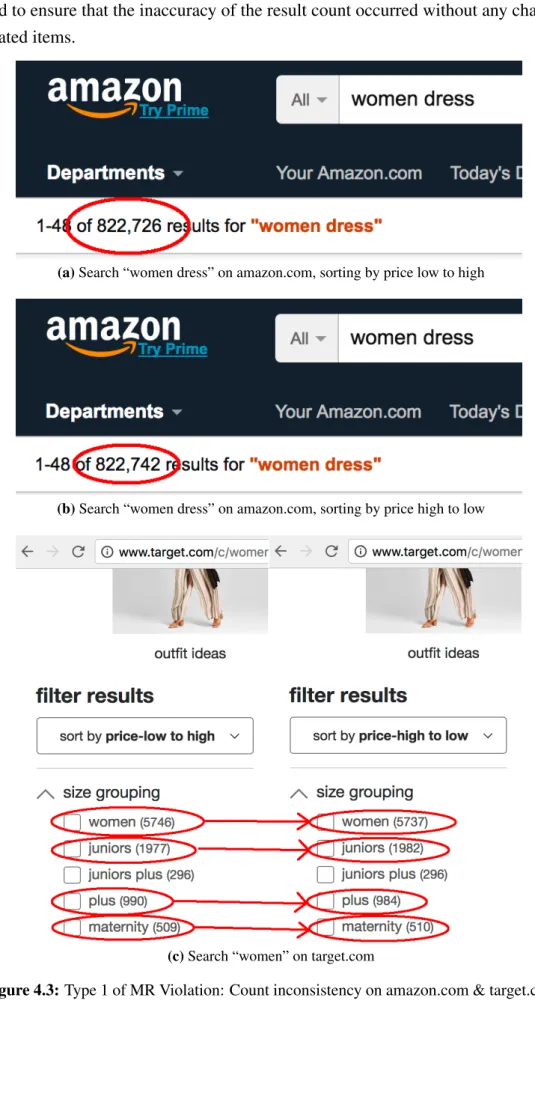 Figure 4.3: Type 1 of MR Violation: Count inconsistency on amazon.com &amp; target.com