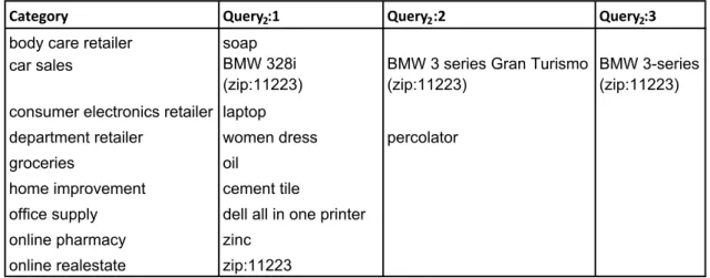 Table 4.4: Query terms for truncated result list