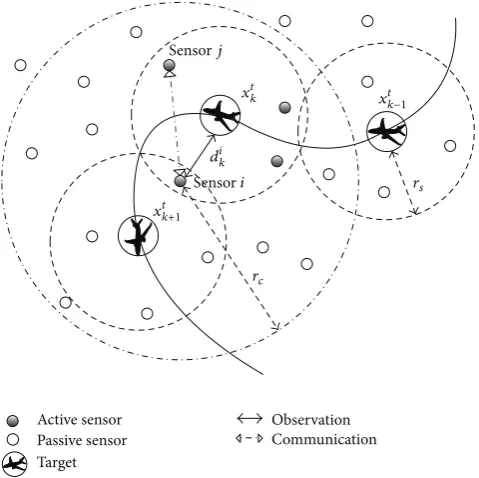 Figure 1: A typical SLAT scenario. 
