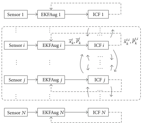 figure, EKFAug denotes the extended Kalman filter based estimator(22).for augmented state ̂
