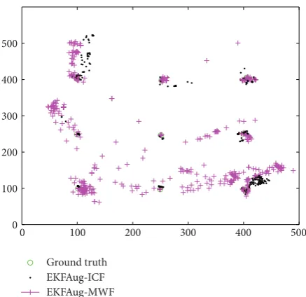 Figure 4: The average error of target estimation.