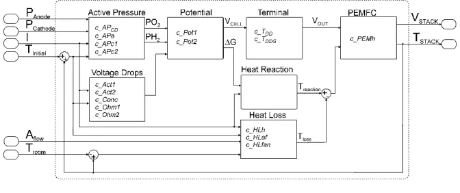 Table 1 Maximum characteristics of Nexa 1200 fuel cell 