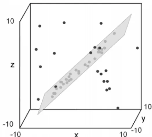 Fig. 4 A plane formed by points in a bicluster in the three-dimensional data space. The grey dots  are data located on the plane