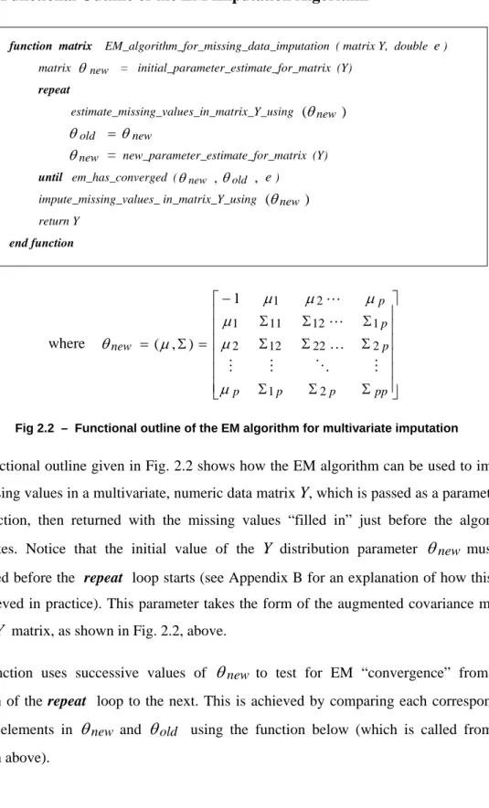 Fig 2.2  –  Functional outline of the EM algorithm for multivariate imputation 