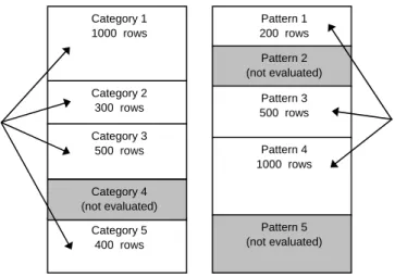 Fig 4.3  -  Estimating the accuracy of the imputed values in different data segments 
