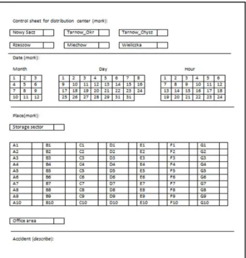 Fig. 2. Example of form “Control sheet” used in data acquisition 