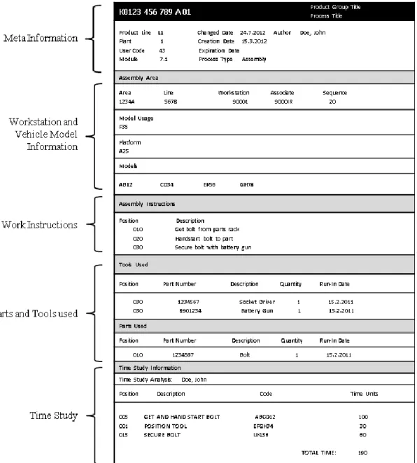 Figure 2.2: Sample process sheet 