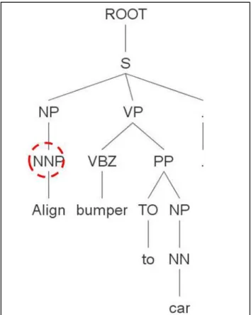 Figure 3.5: Incorrectly tagged WI text 