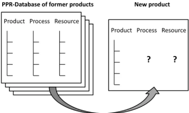 Fig. 1. Existing data structures serve as a basis for adaptive planning. 