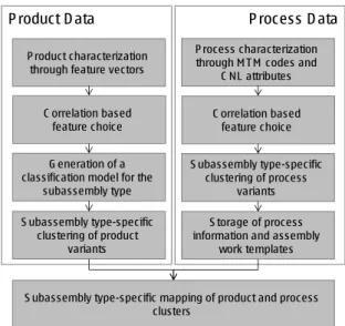 Fig. 2: Automatic proposal of assembly work plans. 