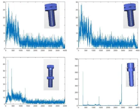 Figure 13: D1 distribution of solid models  2.4.6 Use of A3 to compare solid models 