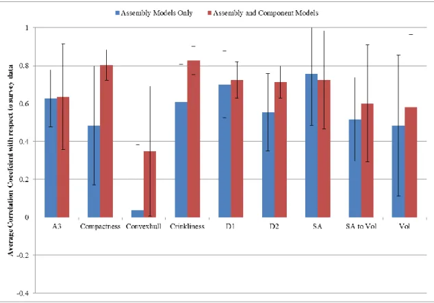 Figure 26: Graphical representation of confidence intervals of Case 1 and Case 2  average rank correlation coefficients 