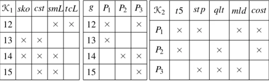 Figure 3. Relational Context Family Example