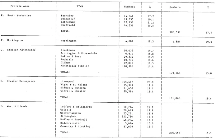 TABLE 7 (continued) 