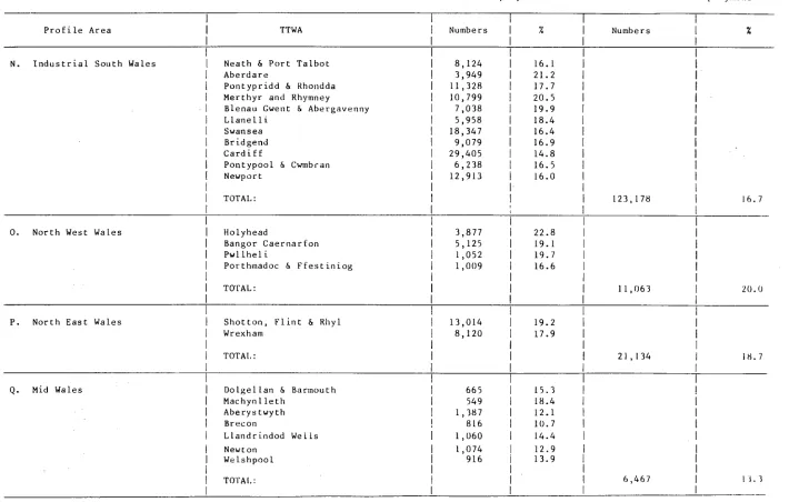 TABLE 7 (continued) 