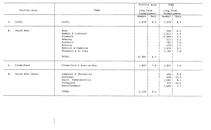 TABLE 11 (continued) 