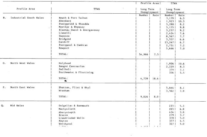 TABLE 11 (continued) 