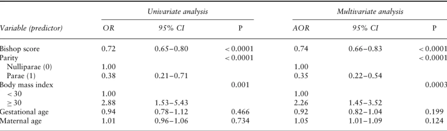 Table 11a Logistic regression analysis for likelihood of Cesarean section