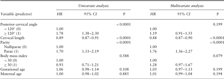Table 3a Results of Cox proportional hazard model of induction-to-delivery interval within 24 h for occiput anterior or transverse position