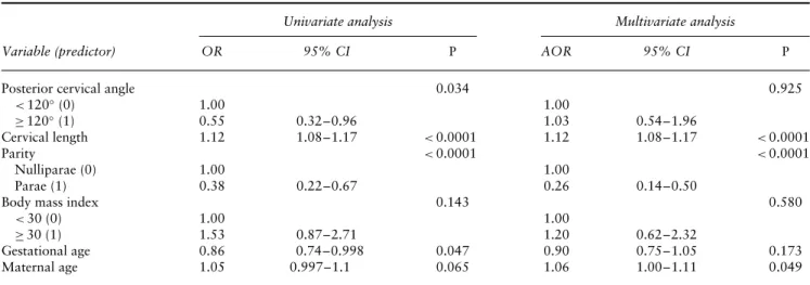 Table 7a Logistic regression analysis for likelihood of Cesarean section for occiput anterior and transverse positions