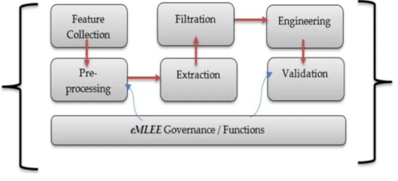 Figure 2 shows the elevated level block diagram of the eFES Unit.