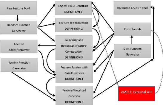 Figure 3 illustrates the inner layer parallel processing of each construct that constitutes the eFES unit