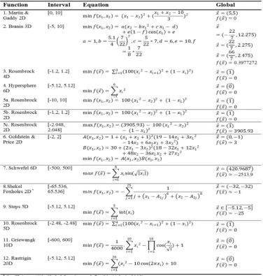 Table 1. Benchmark Functions