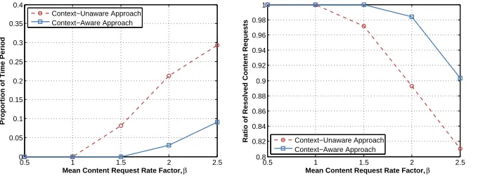 Fig. 5. Simulation results.