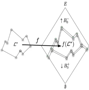 Figure 3: The class X RAS