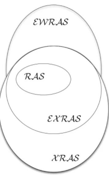 Figure 4: Posets classification with respect to the dualization problem