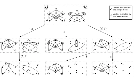 Fig. 3. A subtree of the decomposition tree T (G, H).