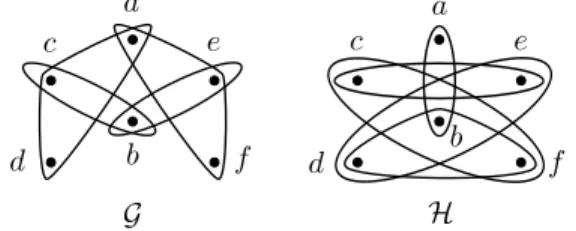 Fig. 1. Hypergraph G and its transversal hypergraph H.