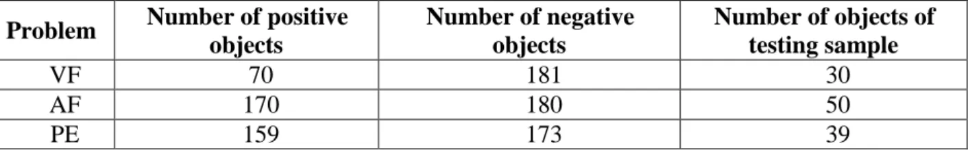 Table 1. Volume of each sample for all complications of MI. 