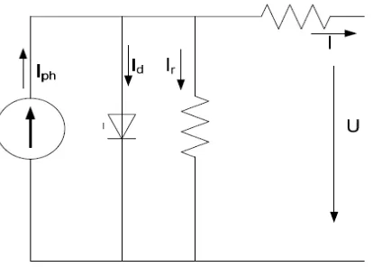 Figure 2.1: Single diode model of PV cell [3] 