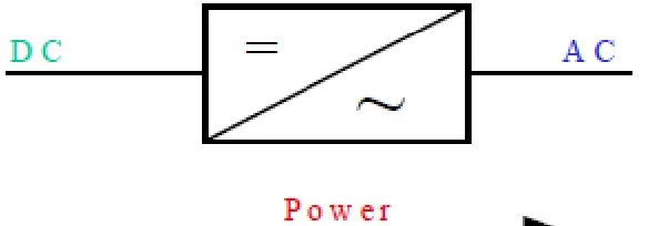 Figure 2.7: DC-AC convert process [6]