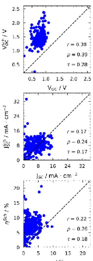 Fig. 1: comparison between computed and experimental photovoltaic properties. 
