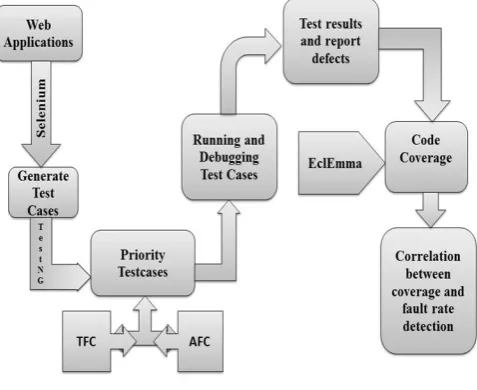 Figure 1: Framework 