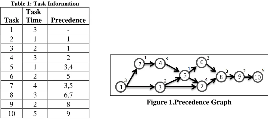 Table 1: Task Information Task 
