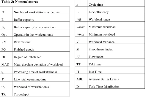 Table 3: Nomenclatures 