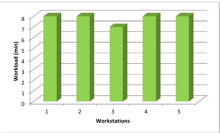 Figure 3. Example of traditional assembly line with buffer spaces. 