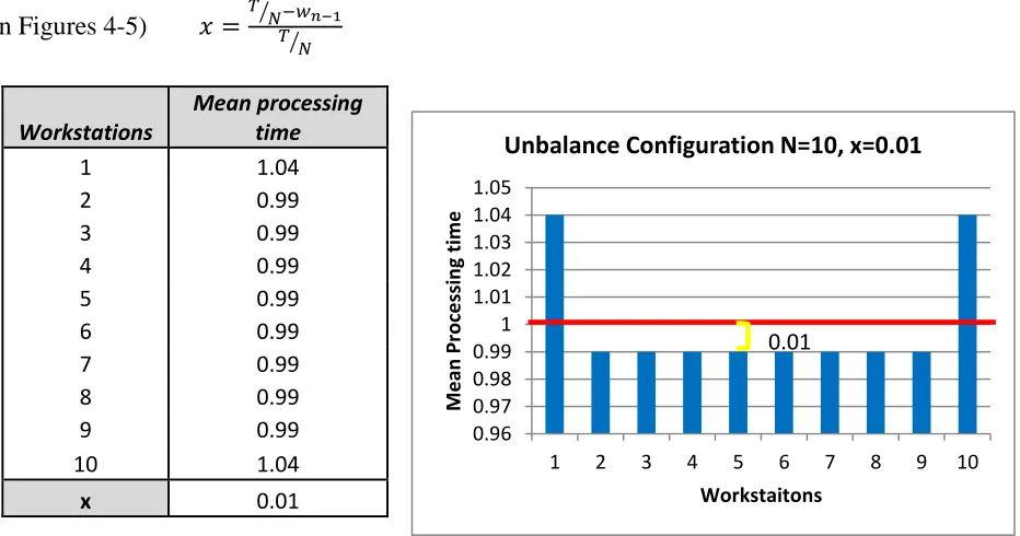 Figure 4. Example one of Percentage of Imbalance 